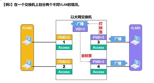 計算機(jī)網(wǎng)絡(luò)的基石 數(shù)據(jù)鏈路層詳解
