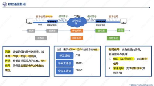 高斯課堂之計算機網(wǎng)絡(luò)（上） 構(gòu)建數(shù)字世界的基石