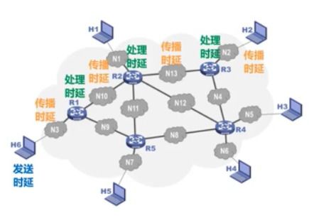 計算機(jī)網(wǎng)絡(luò) 深入解析其關(guān)鍵性能指標(biāo)