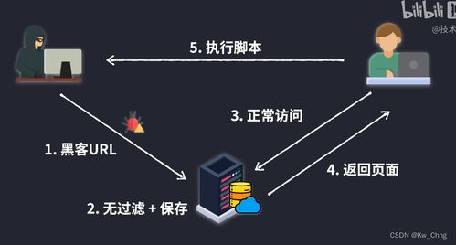 計算機網(wǎng)絡(luò)的基石 連接世界的無形脈絡(luò)
