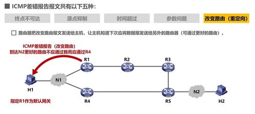 計算機網(wǎng)絡(luò)的核心 網(wǎng)絡(luò)層原理與功能解析