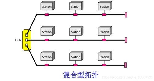計算機網絡通信基礎知識總結