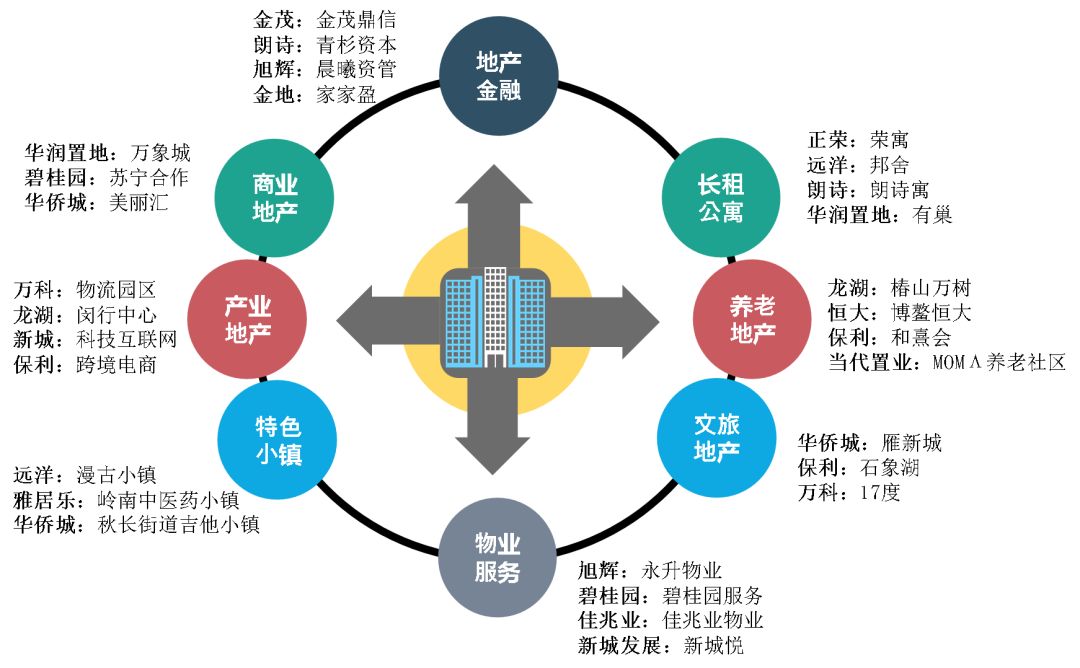 2018年房企銷售百億榜:寒冬之中顯崢嶸,百億房企增至156家! 租賃服務(wù)嶄露頭角