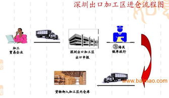 深圳坪山新區(qū)保稅區(qū)保稅倉庫招租全攻略 價(jià)格、服務(wù)與制造商選擇指南